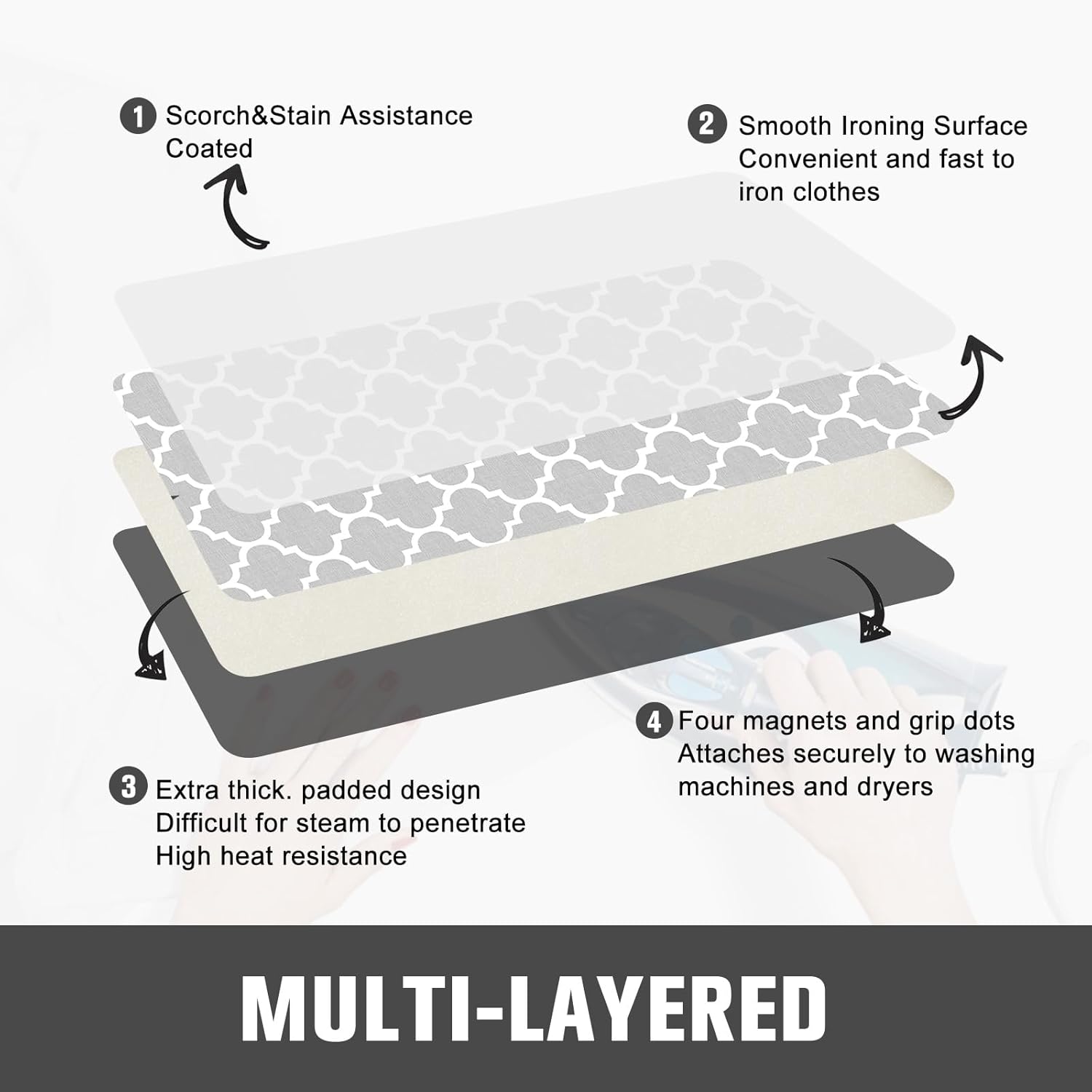 Ironing Mat, Portable Ironing Pad, 28 x 24 inch Ironing Mat for Table Top of Washer, Dryer, Table