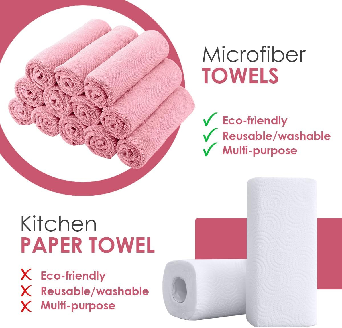 Avalon Towels Microfiber Cleaning Cloths (Value Pack of 36) Size 16" x 16", Highly Absorbent