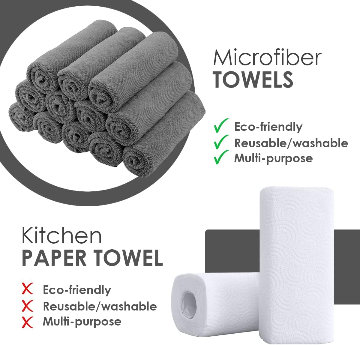 Avalon Towels Microfiber Cleaning Cloths (Value Pack of 36) Size 16" x 16", Highly Absorbent