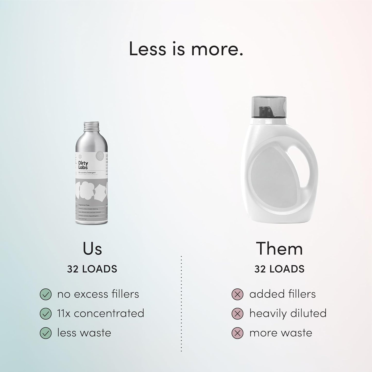 Dirty Labs | Scent Free | Bio-Liquid Laundry Detergent | 32 Loads (8.6 fl oz) | Hyper-Concentrated