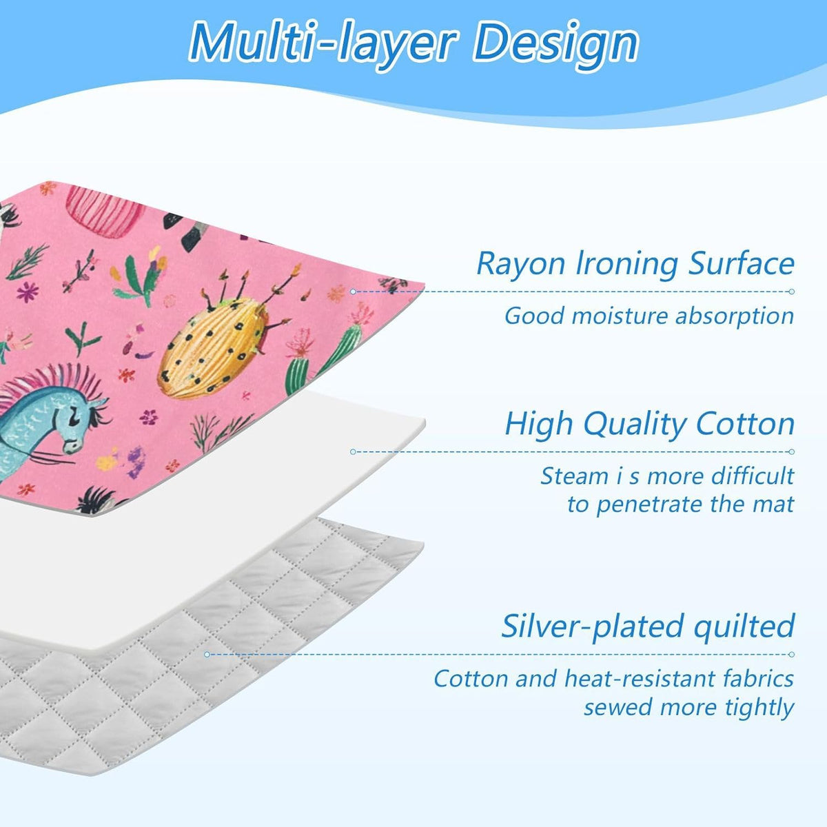 Ironing Mat Portable Ironing Pad Ironing Blanket for Table Top Heat Resistance Double-Side Using