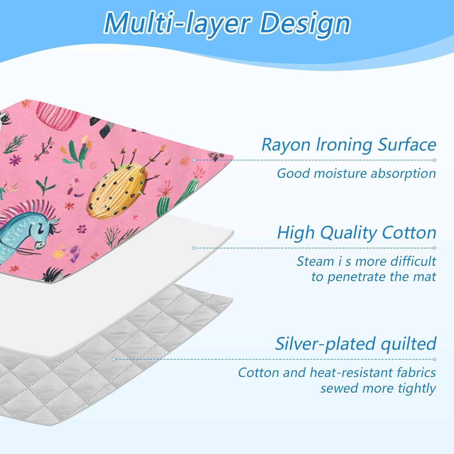 Ironing Mat Portable Ironing Pad Ironing Blanket for Table Top Heat Resistance Double-Side Using