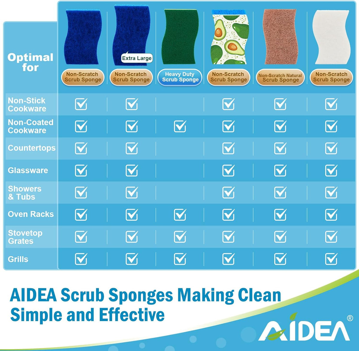 AIDEA Non Scratch Scrub Sponge, 24Count, Sponges for Dishes, Sponges Kitchen, Cleaning Sponge