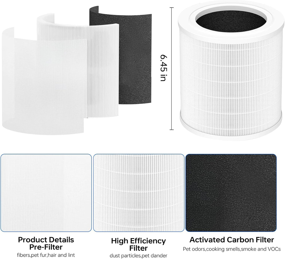 A2001 replacement filter, 3-in-1 True air purifier A2001 replacement part, compatible with par