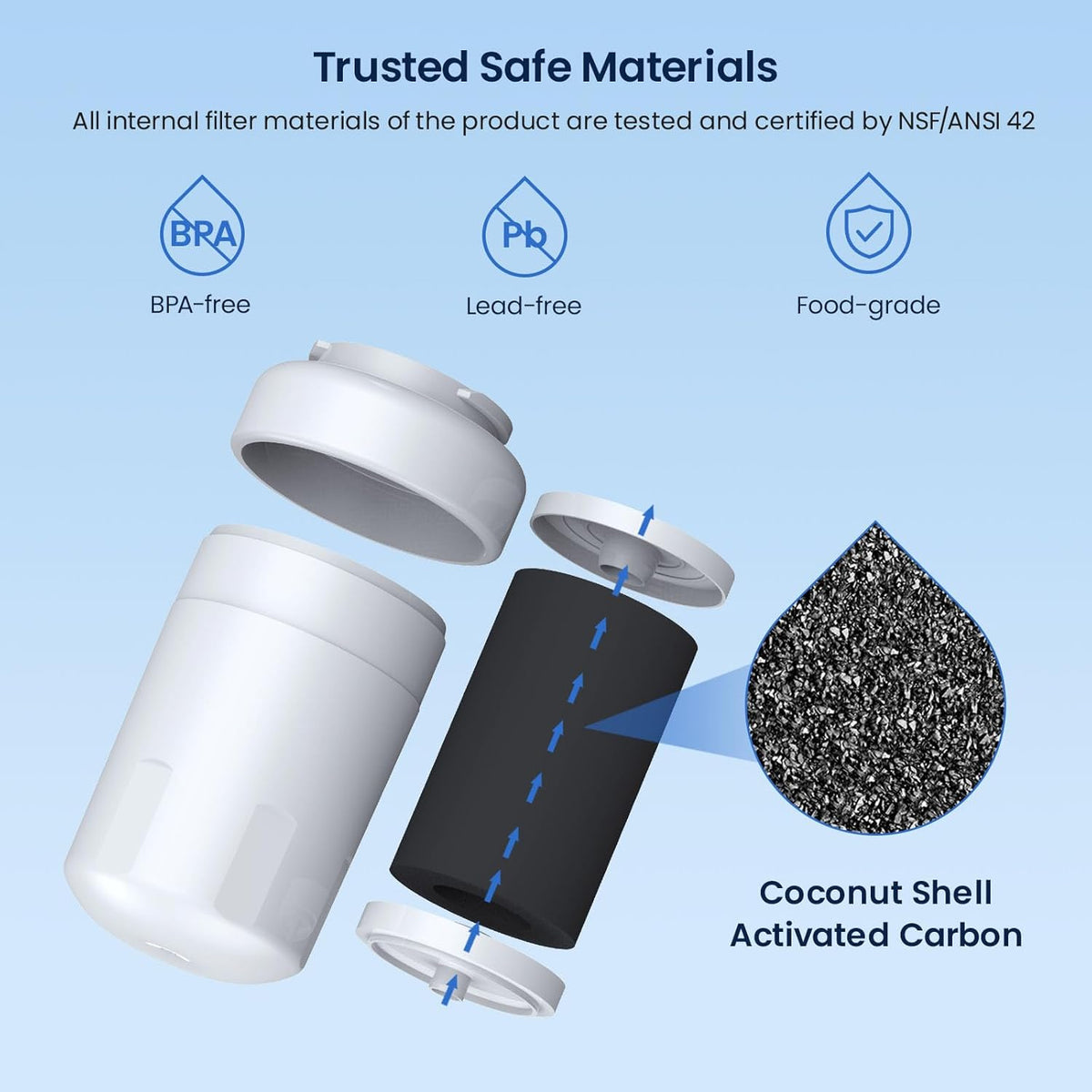 GLACIER FRESH Replacement for MWF Refrigerator Water Filters, SmartWater MWFP, MWFA, GWF, HDX