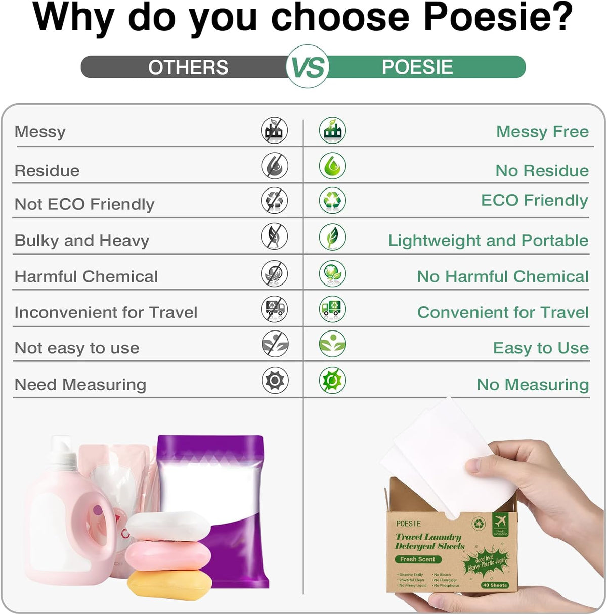 Poesie Travel Liquidless Laundry Detergent Sheets Portable Laundry Strips Travel Dorm Home Fresh