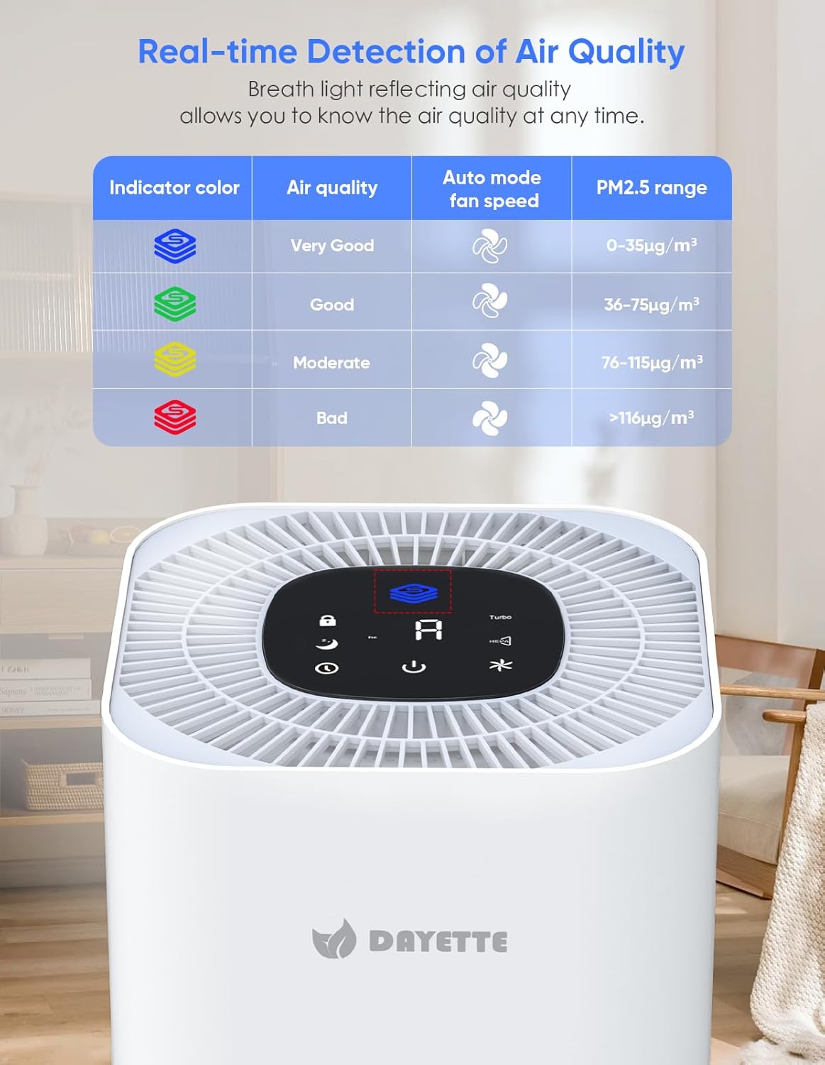 Dayette HEPA Air Purifiers for Home Large Room Up to 2200ft², Air Purifiers for Bedroom with Air