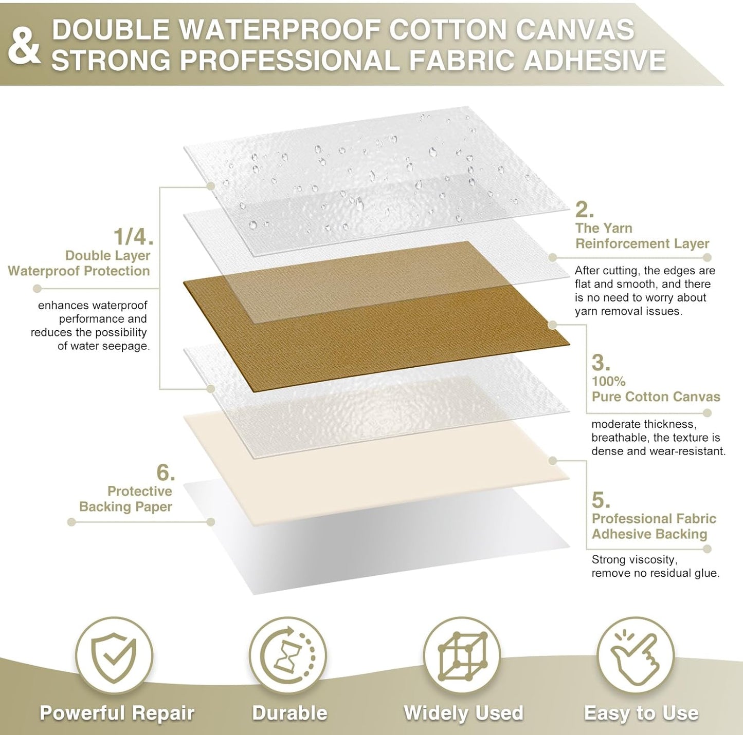 Canvas Repair Tape 4×70 Inch Waterproof Self-Adhesive Fabric Repair Patch for Repairing Boat