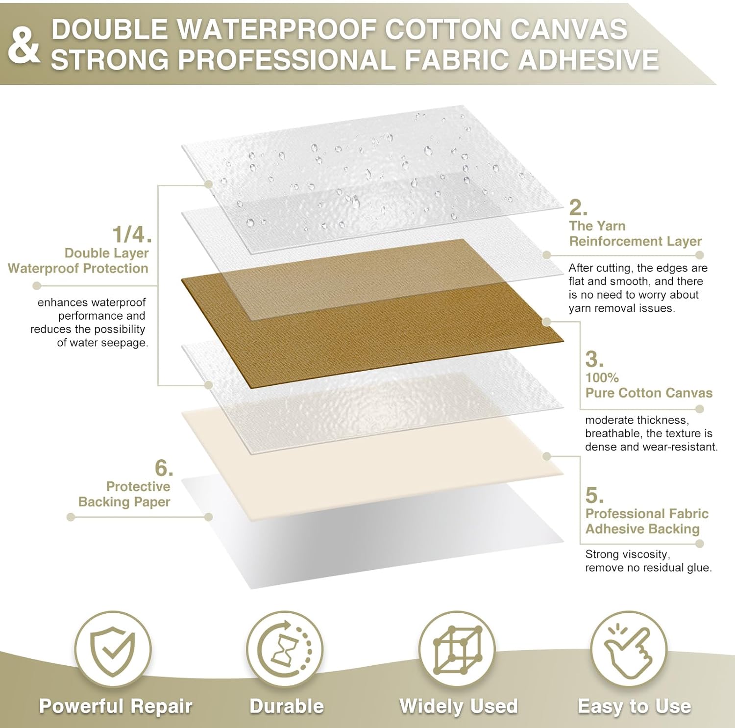 Canvas Repair Tape 4×70 Inch Waterproof Self-Adhesive Fabric Repair Patch for Repairing Boat