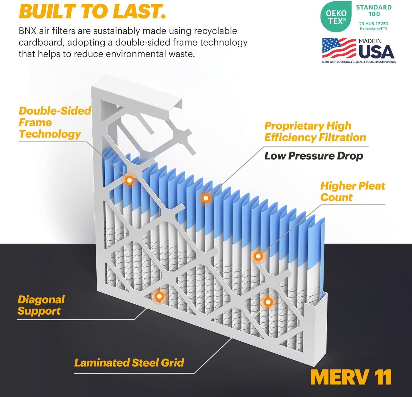 BNX TruFilter 20x25x2 Air Filter MERV 11 (4-Pack) - MADE IN USA - Allergen Defense Electrostatic