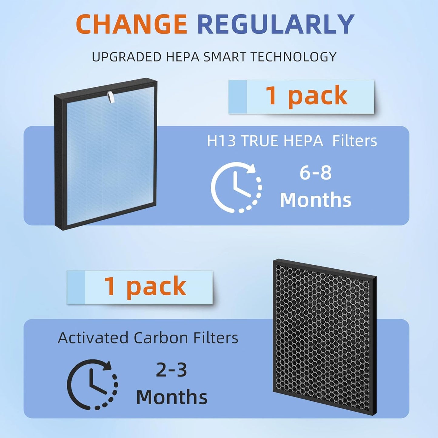 HSP001 True HEPA Filter Replacements for Air Purifier Filters HSP001,4 in 2 H13 True HEPA Filter