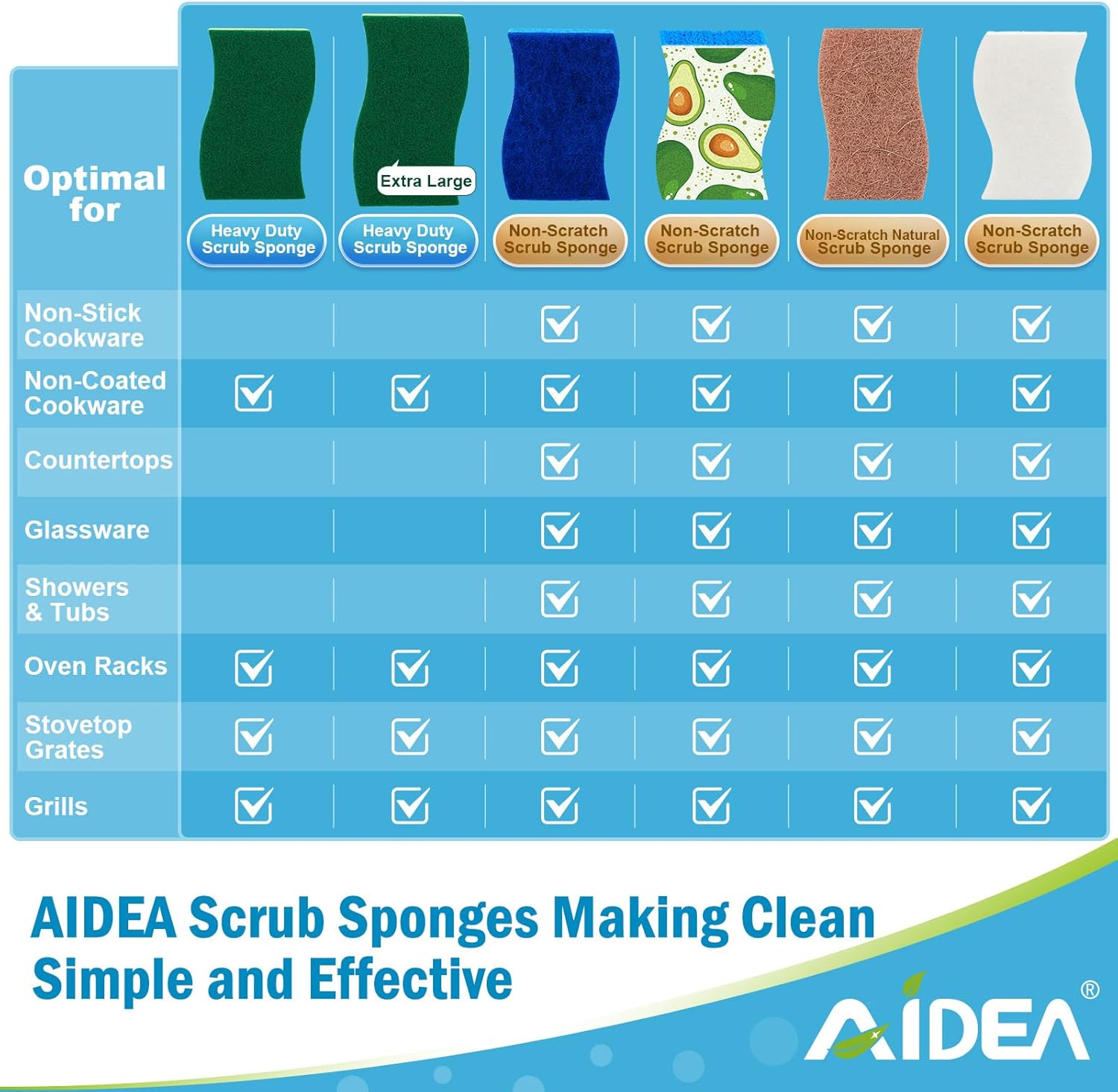 AIDEA Sponges Kitchen, Heavy Duty Scrub Sponge-24Count, Sponges for Dishes, Cellulose Dish Sponge