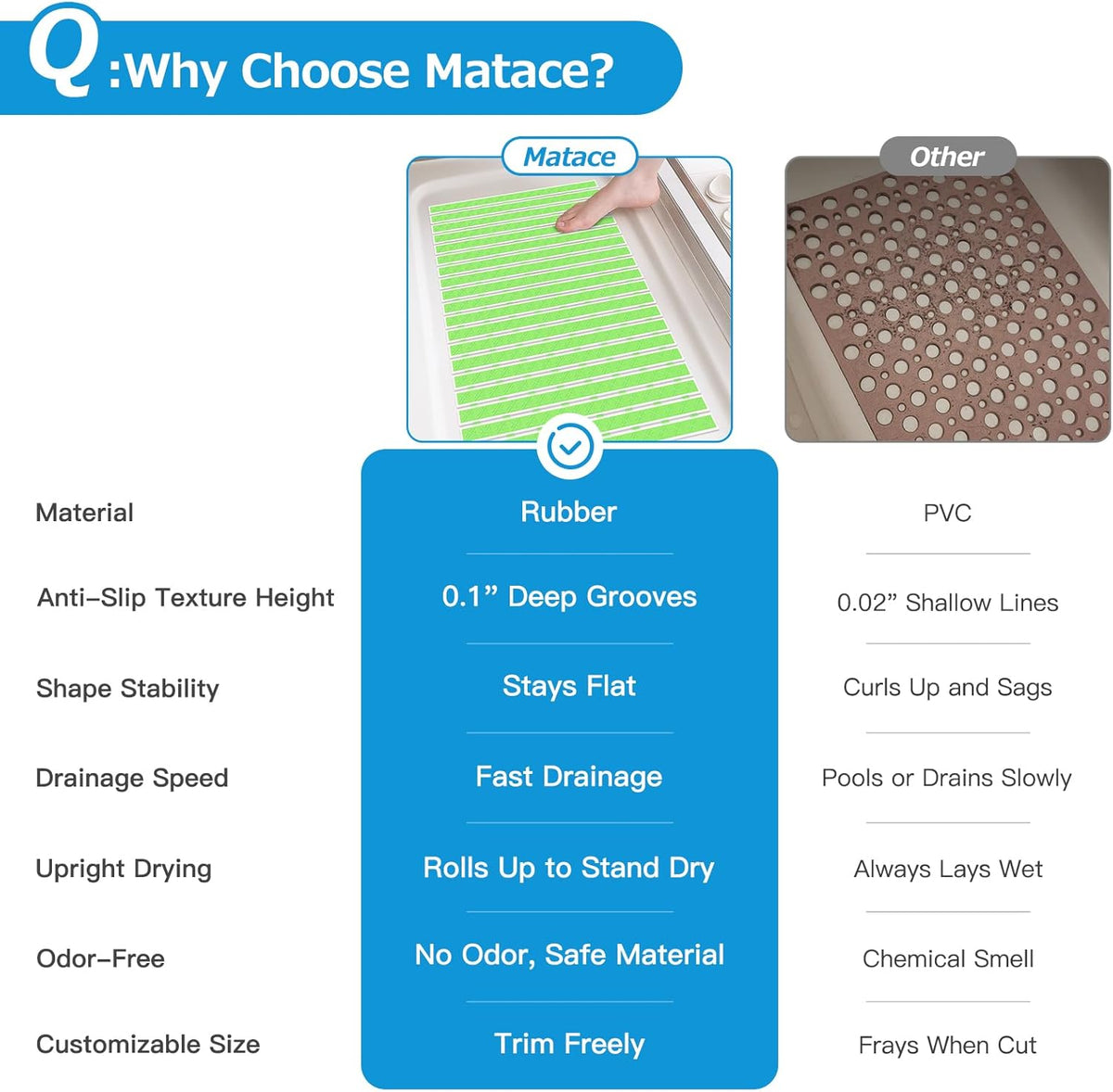 Matace Non Slip Rubber Bathtub & Shower Mat with Suction Cups, Thick Textured Surface, Fast Drain