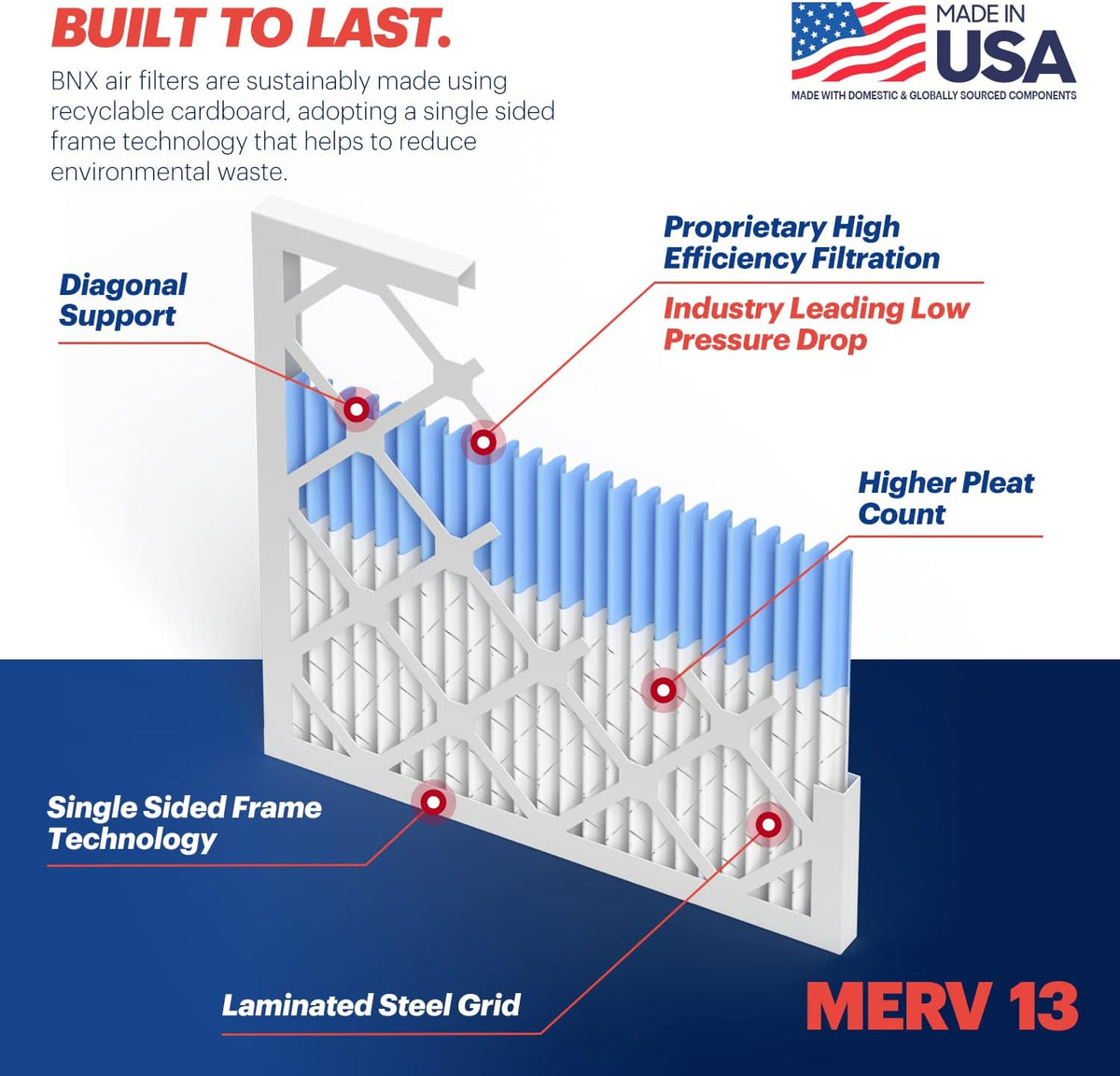 BNX TruFilter 20x22x1 Air Filter MERV 13 (4-Pack) - MADE IN USA - Electrostatic Pleated Air