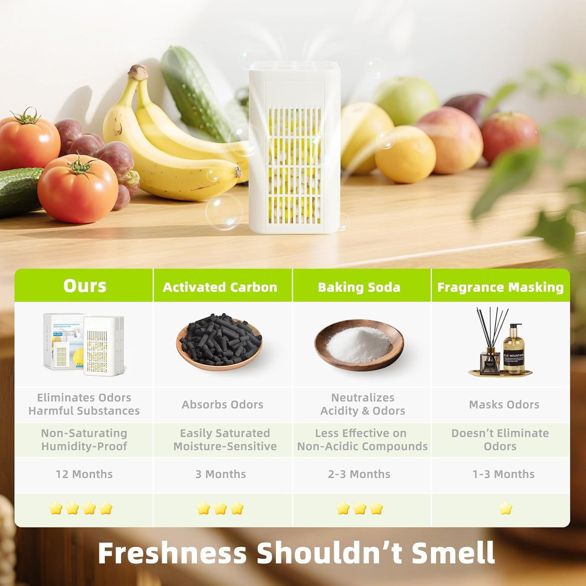 Strongest Refrigerator Deodorizer Odor Eliminator - 24h Fast Odor Removal, 12Months Long-Lasting