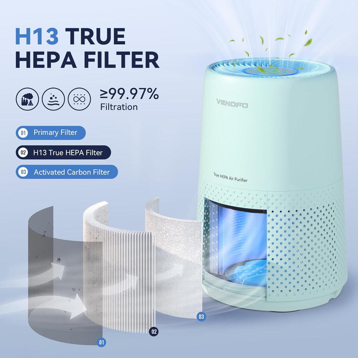 Air Purifiers for Bedroom, H13 HEPA Air Purifiers - Covers Up to 1074 ft² - 24dB Ultra-Quiet Sleep