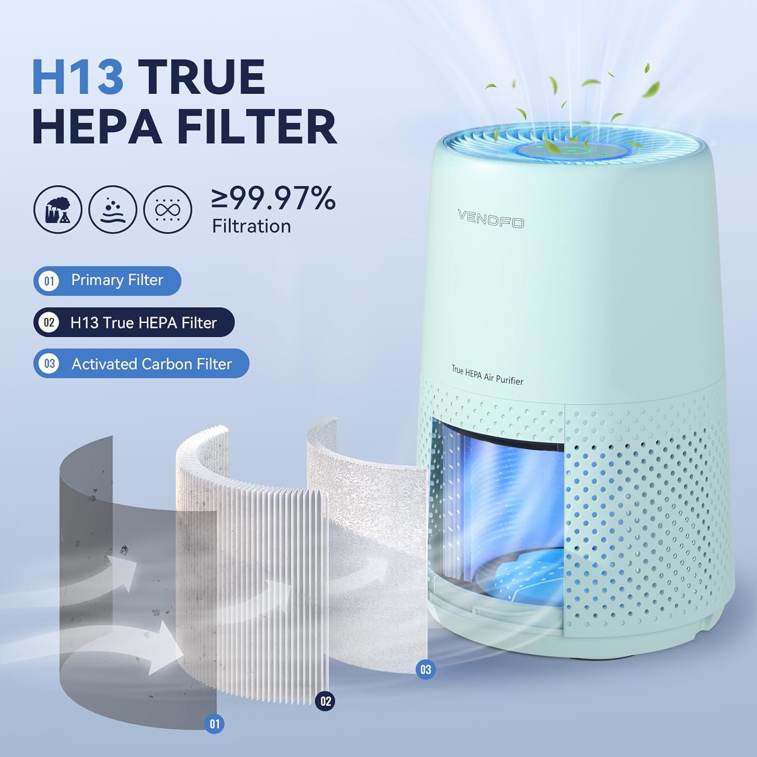 Air Purifiers for Bedroom, H13 HEPA Air Purifiers - Covers Up to 1074 ft² - 24dB Ultra-Quiet Sleep