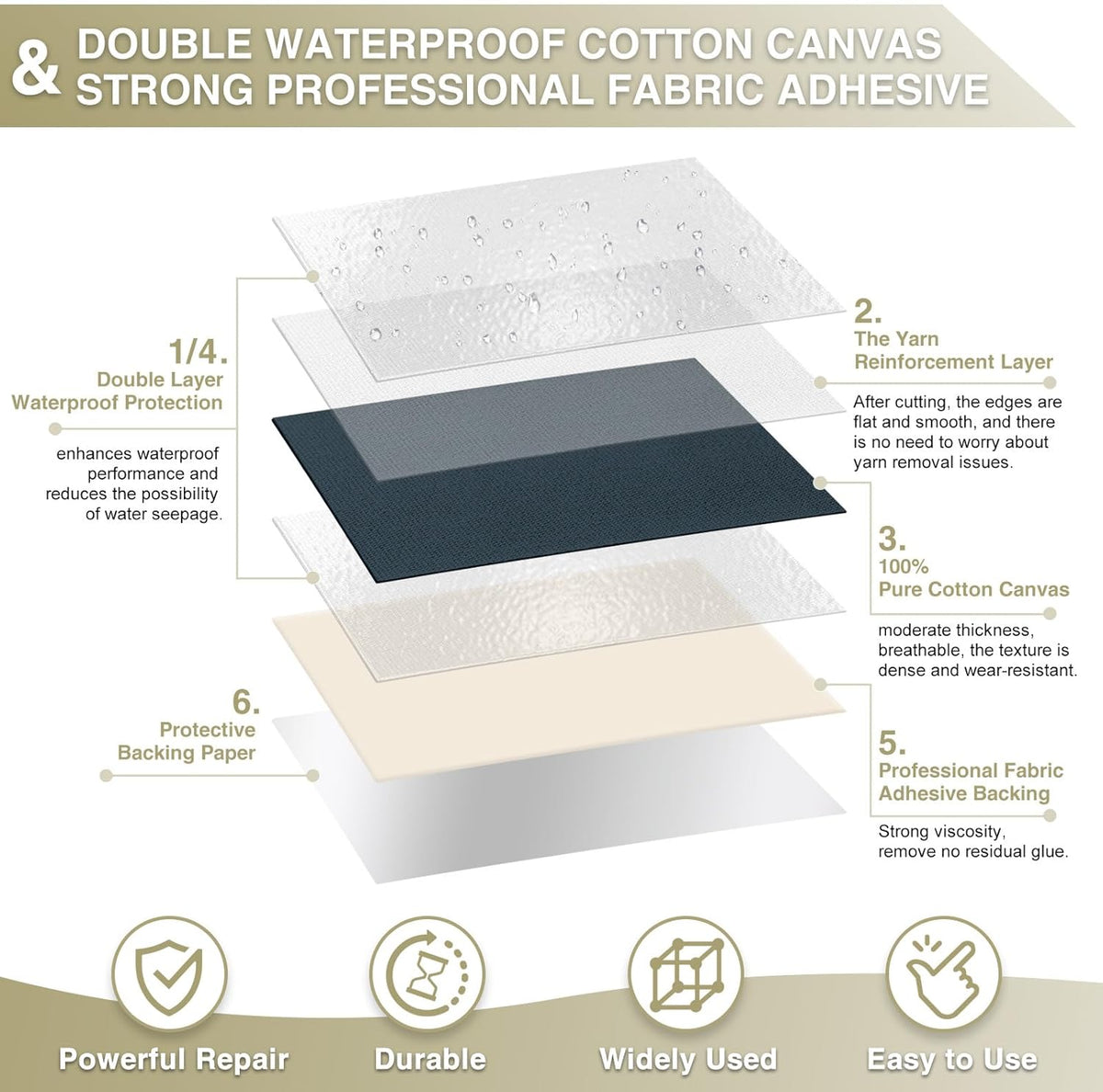 Canvas Repair Tape 4×70 Inch Waterproof Self-Adhesive Fabric Repair Patch for Repairing Boat