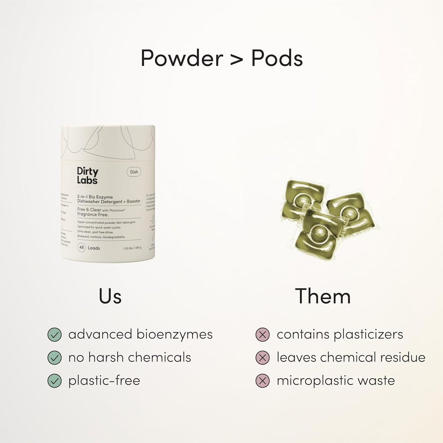 Dirty Labs | Dishwasher Detergent and Booster | Scent Free | 48 Loads (1 lb) | Ultra Clean, Spot
