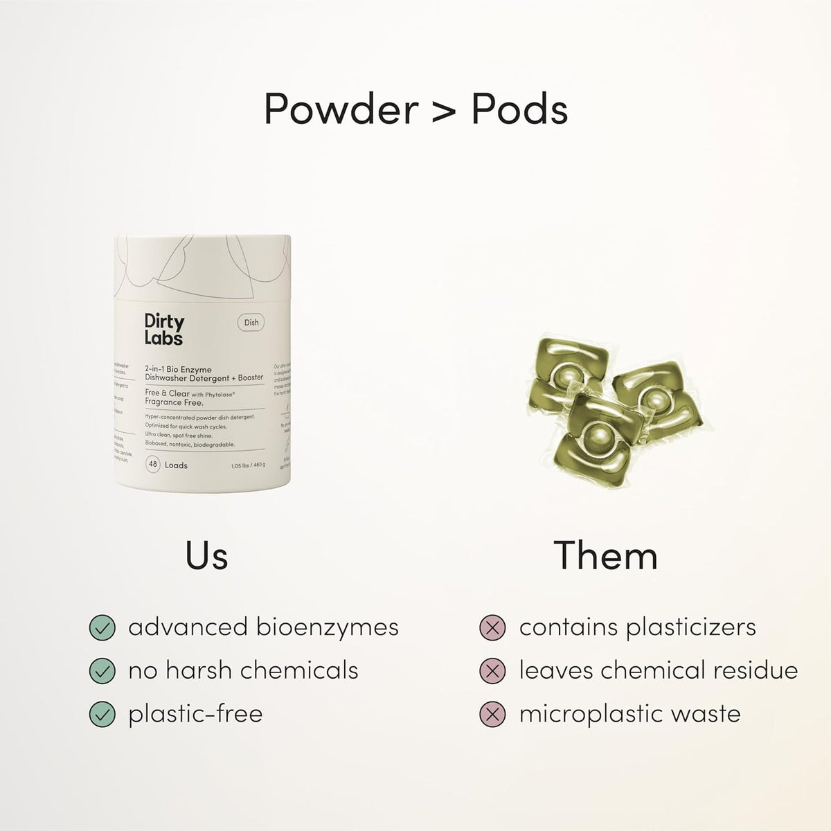 Dirty Labs | Dishwasher Detergent and Booster | Scent Free | 48 Loads (1 lb) | Ultra Clean, Spot