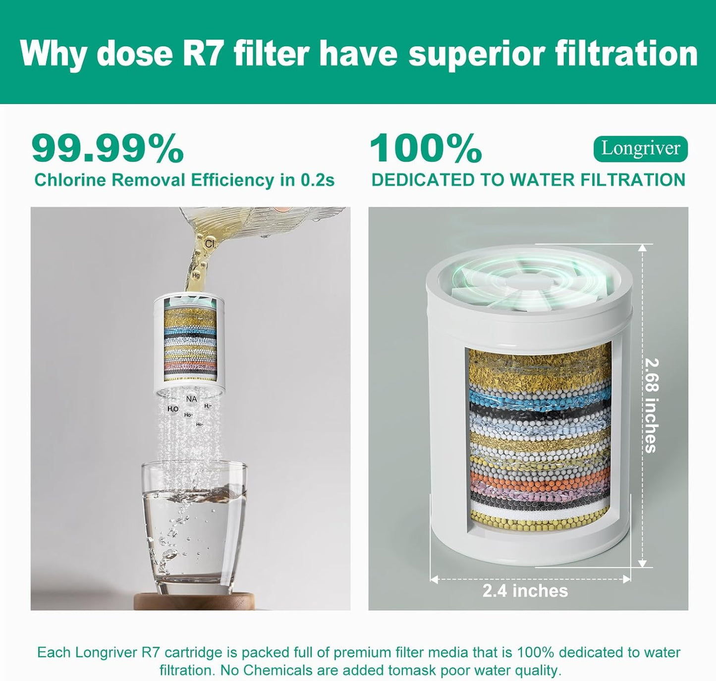 R7 Shower Filter with 4 Replacement Cartridge High Put Shower Water Filter for Hard Water 99.99%
