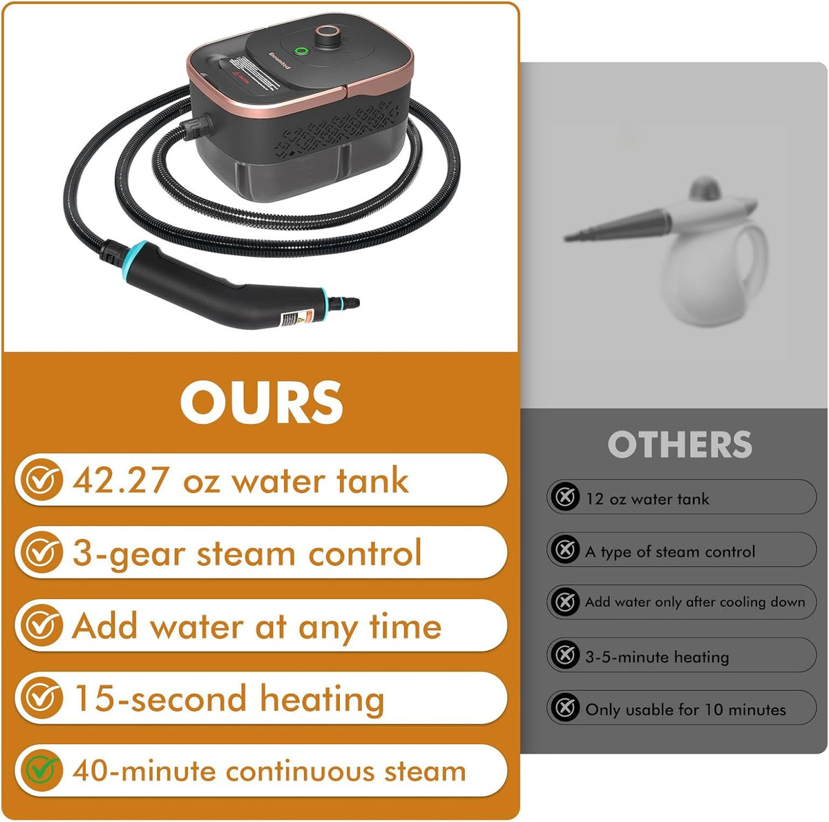 Handheld Steam Cleaner for Home,15s Heat-Up 42.27oz Tank,2500W Portable Steamer for Cleaning,with