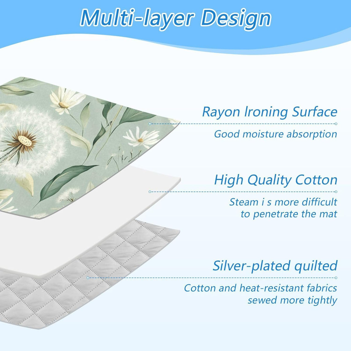 Sage Green Dandelions Flower Ironing Mat for Table top Portable Ironing Pad Blanket for Washer