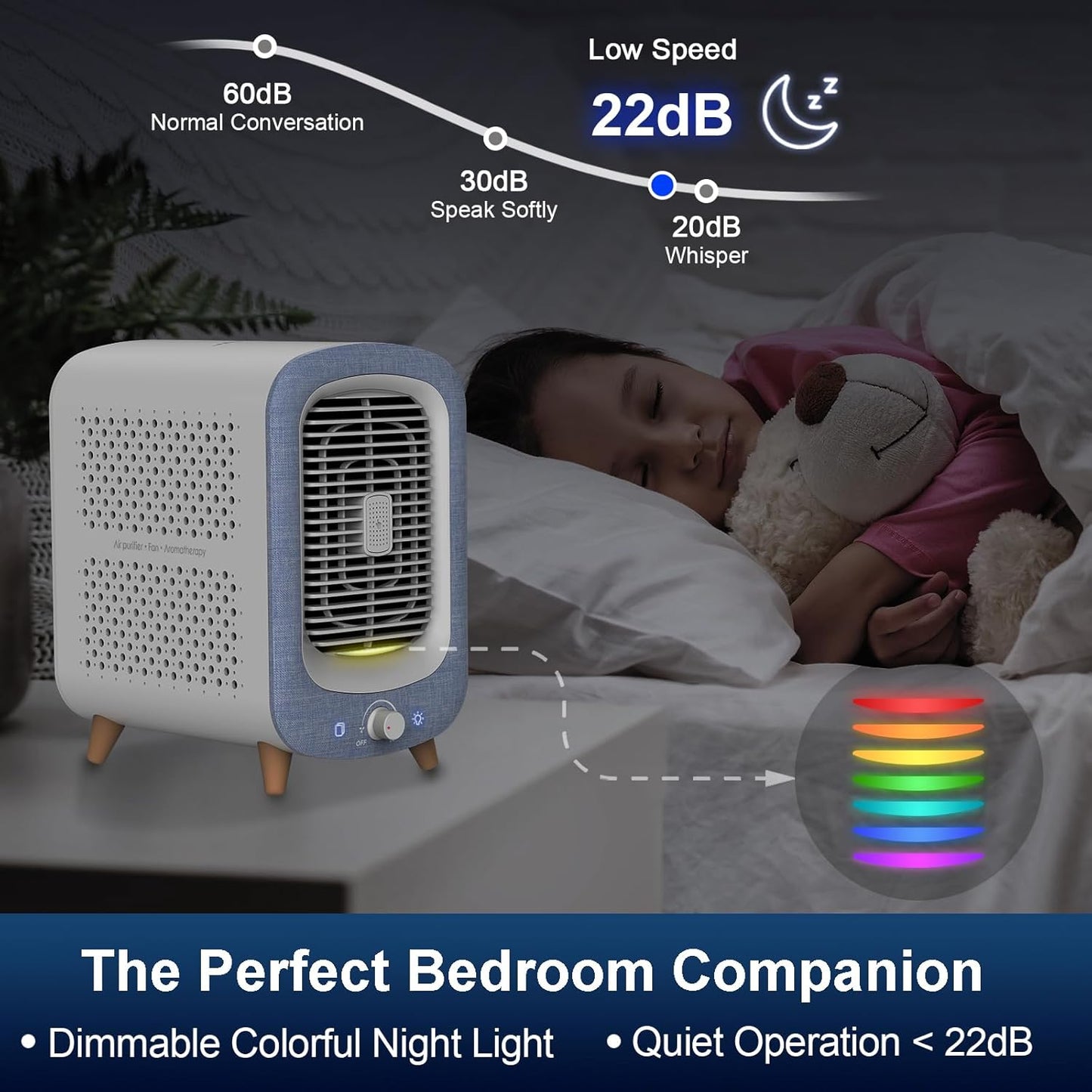 Jafanda Air Purifier for Home Bedroom 780sq ft, HEPA & Activated Carbon, Air Cleaner with Fragrance