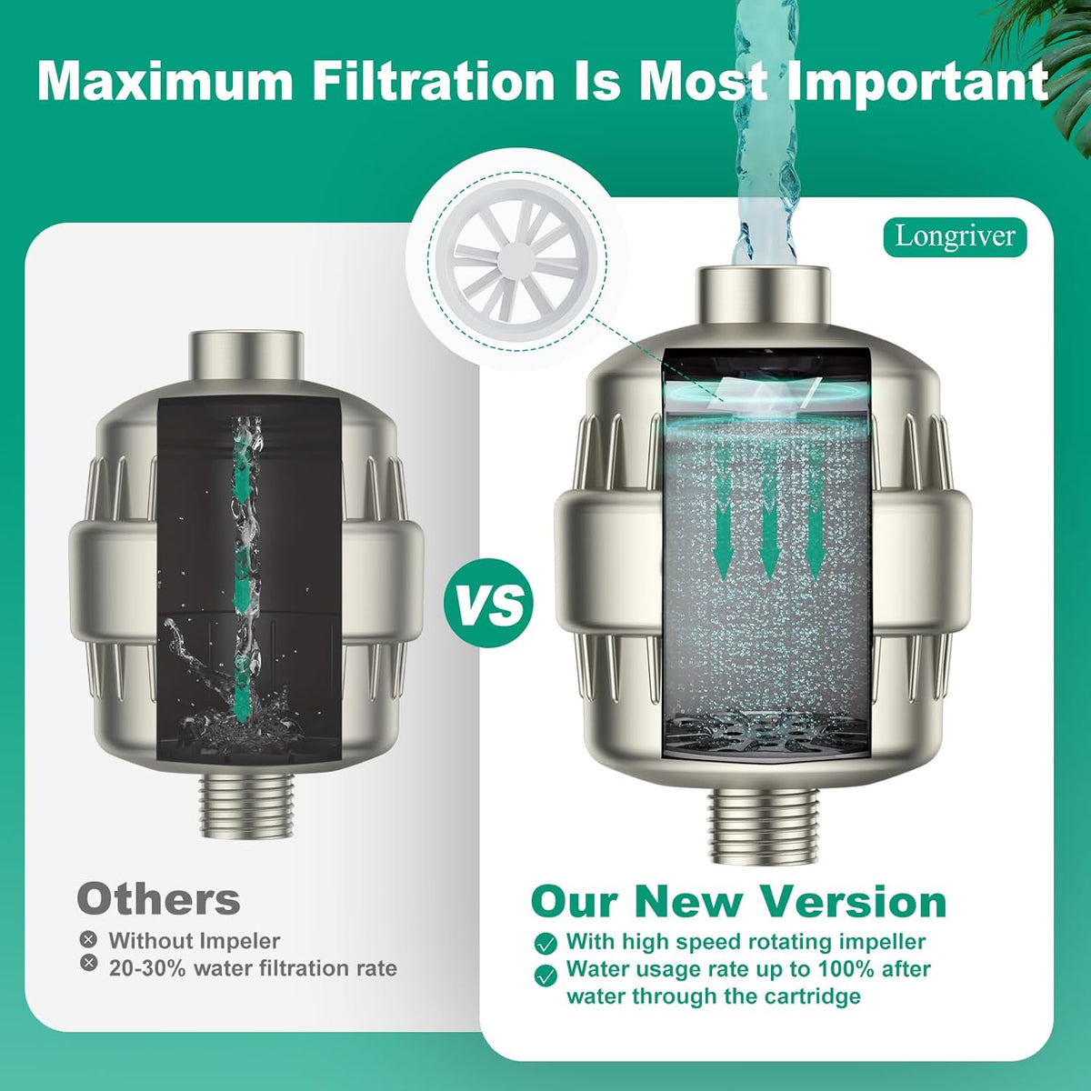 R7 Shower Filter High Put Shower Water Filter for Hard Water 99.99% Remove Chlorine, Shower Water