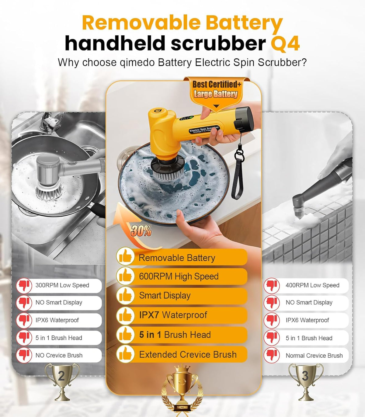 qimedo Battery Electric Spin Scrubber Q4, 800RPM Handheld Scrubber for Cleaning with Display, Power
