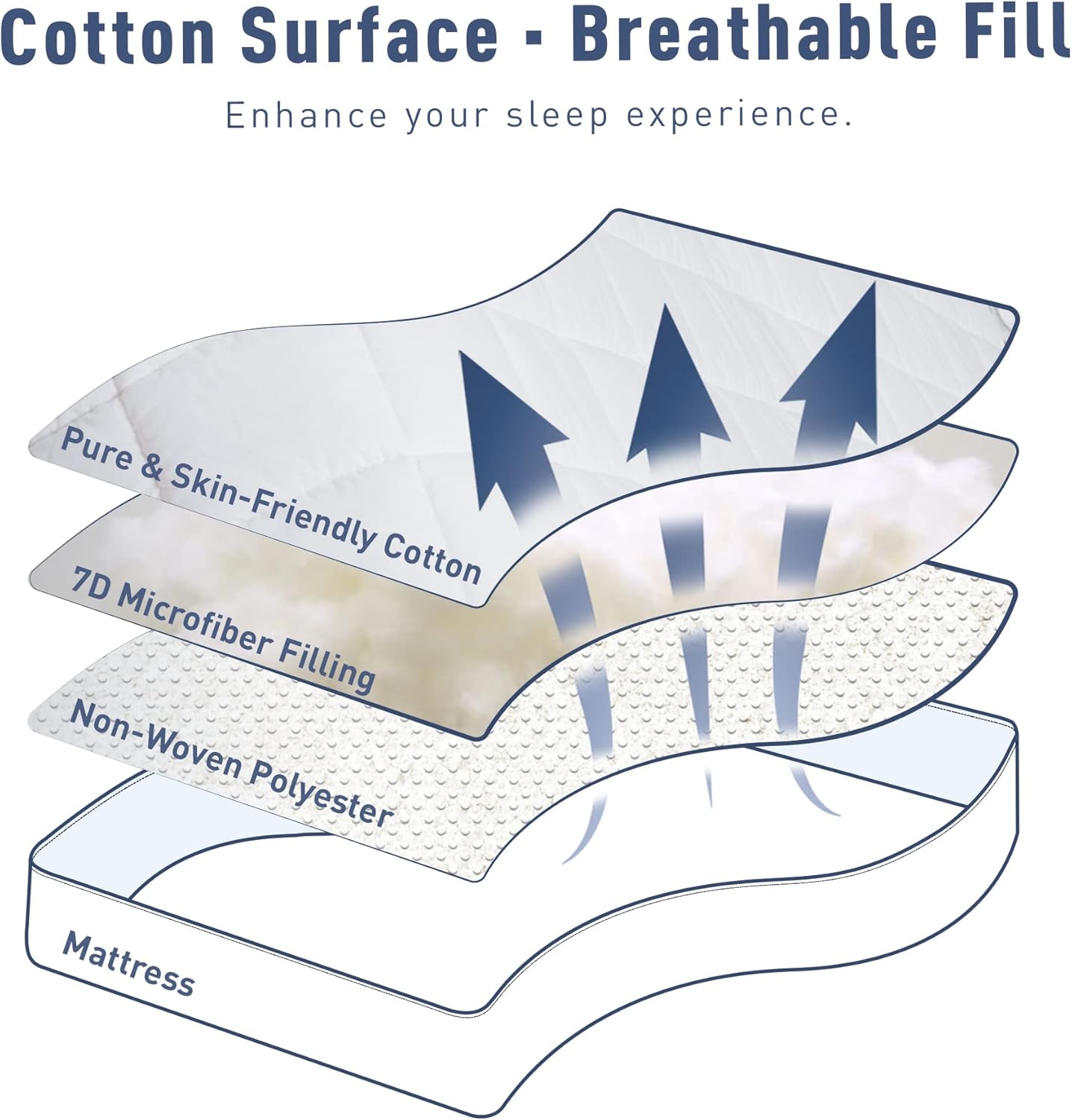 Sunflower Full Mattress Pad Cover, Cotton Mattress Cover Hypoallergenic, Extra Deep Pocket 18"-22"