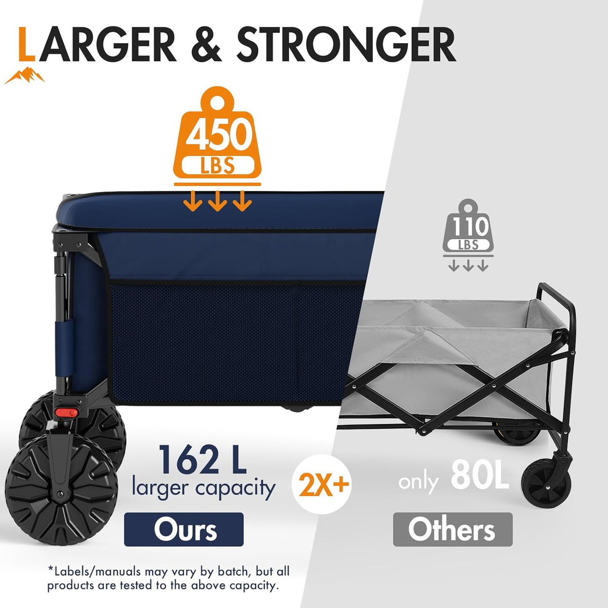 PORTAL Collapsible Wagon with Brakes, Heavy Duty Utility Cart with All-Terrain Wheels, Portable