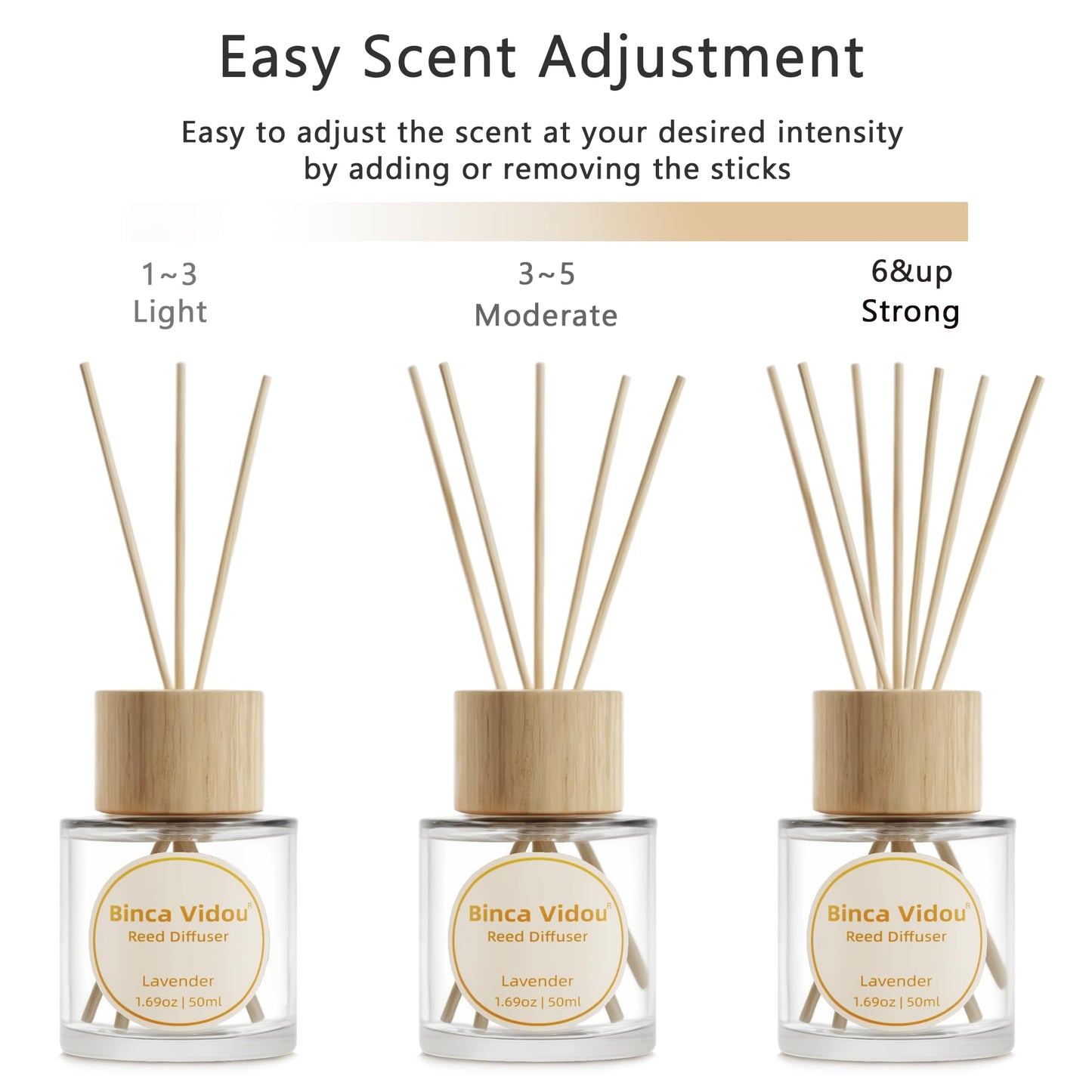 Reed Diffuser Set, Binca Vidou Lavender & Vanilla Natural Scent Oil Diffusers with Sticks for Home