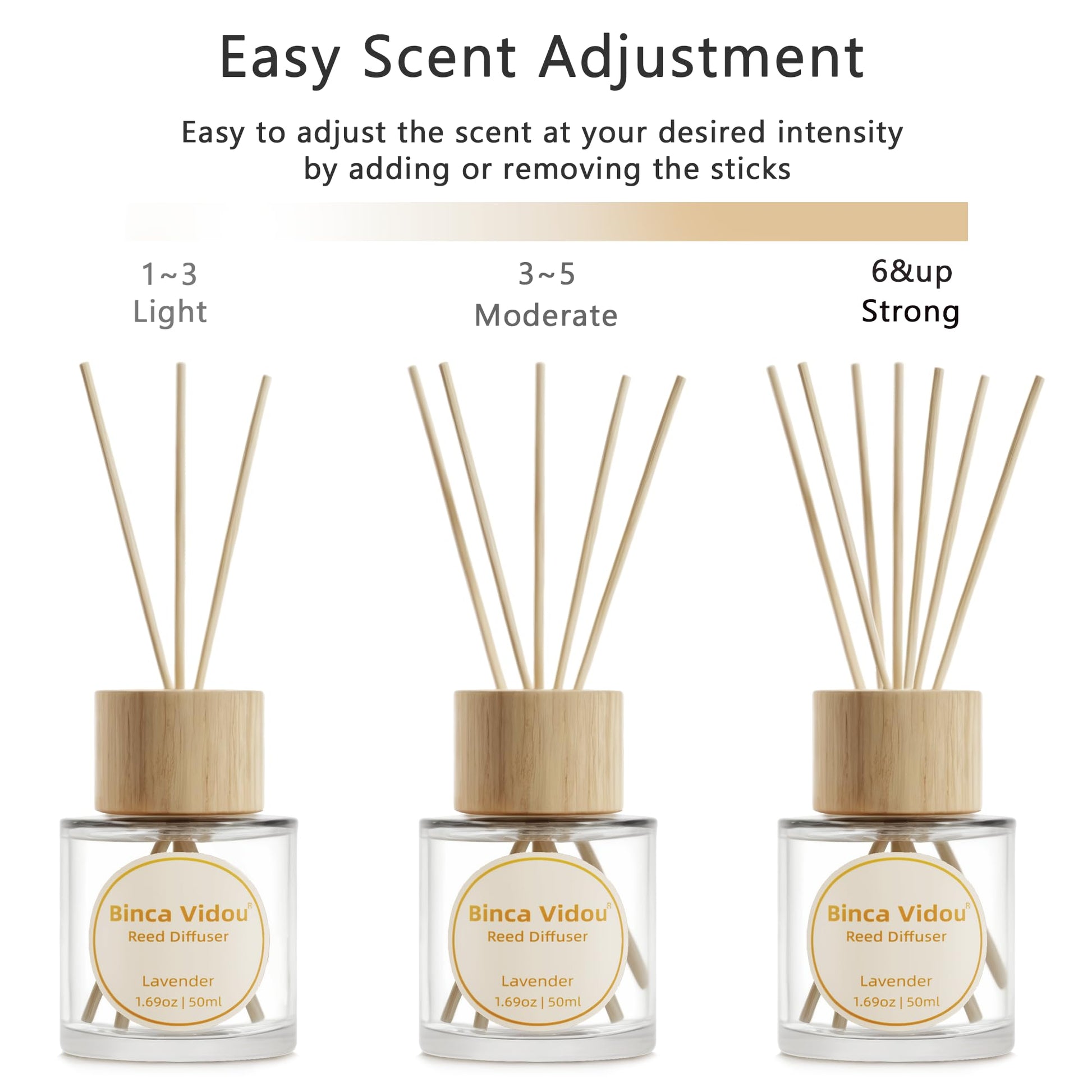 Reed Diffuser Set, Binca Vidou Lavender & Vanilla Natural Scent Oil Diffusers with Sticks for Home