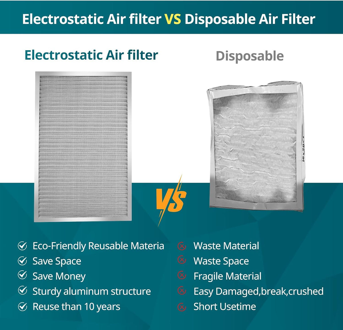 Torjim 24x24x1 Air Filter-MERV8, Washable & Reusable AC/HVAC Permanent Electrostatic Furnace