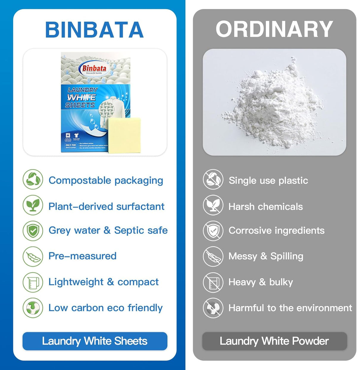 Eco Laundry Whitener Sheets 78 Count – Binbata Unscented High Concentrated Laundry Bleach