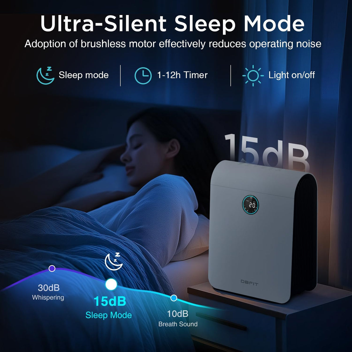 Air Purifiers for Home Large Room Up to 2590 ft² with PM 2.5 Display Air Quality Sensor, DBFIT H13