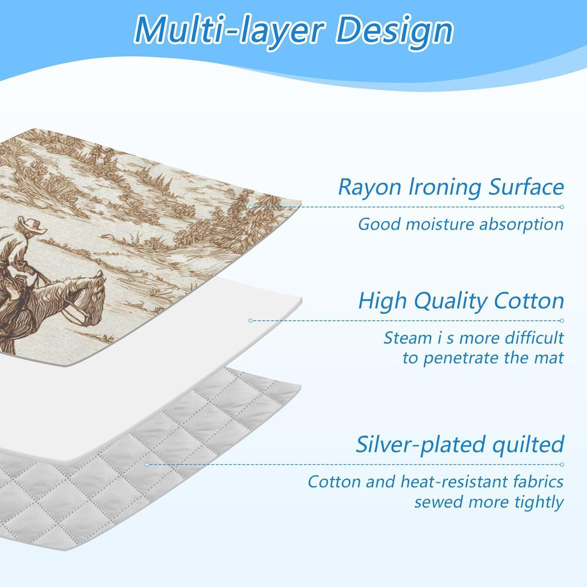 Ironing Mat Portable Ironing Pad Ironing Blanket for Table Top Heat Resistance Double-Side Using