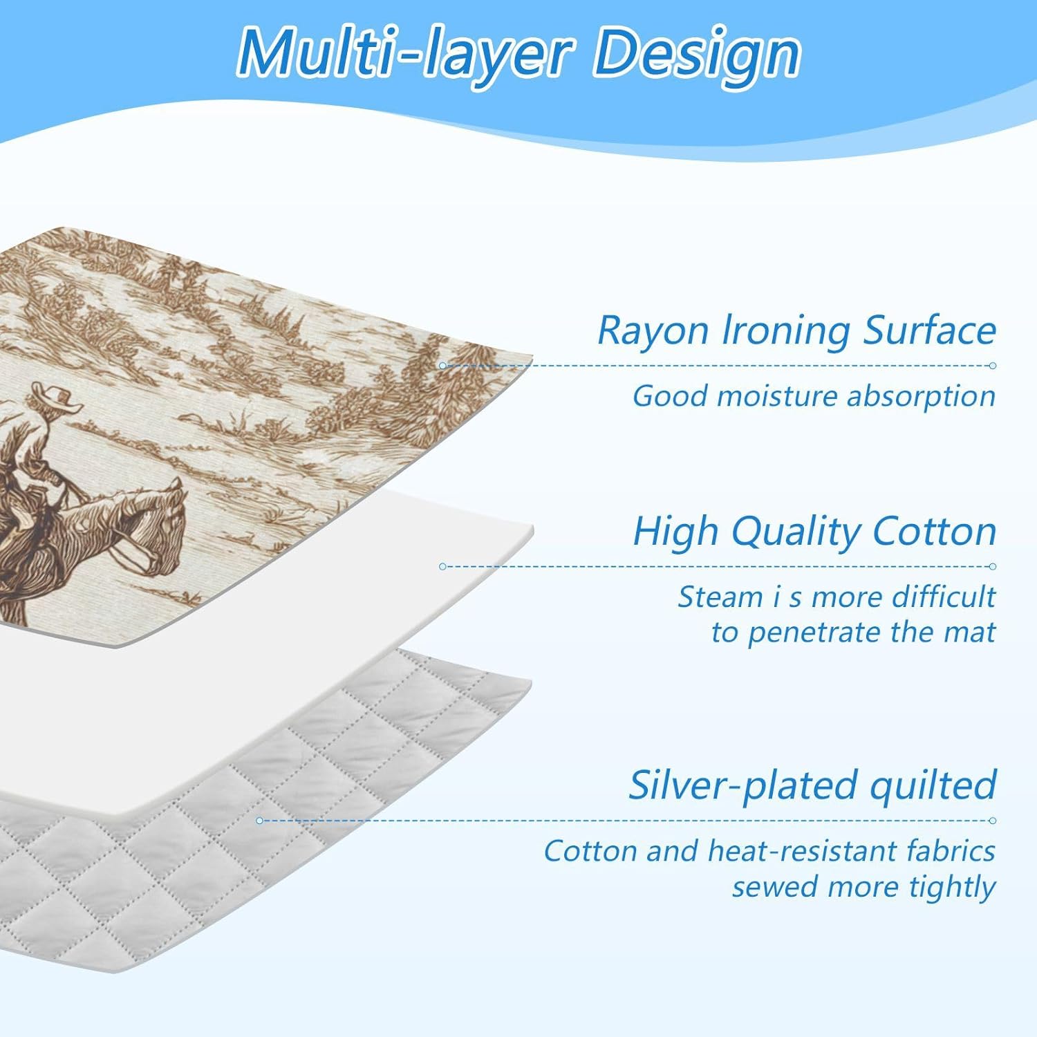 Ironing Mat Portable Ironing Pad Ironing Blanket for Table Top Heat Resistance Double-Side Using