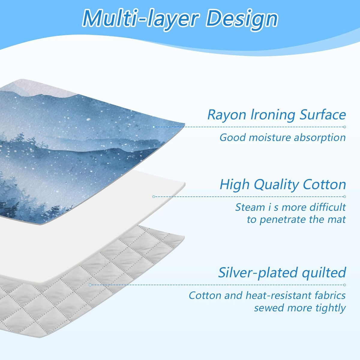 Ironing Mat Portable Ironing Pad Ironing Blanket for Table Top Heat Resistance Double-Side Using