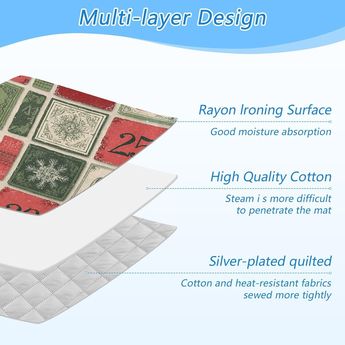 Ironing Mat Portable Ironing Pad Ironing Blanket for Table Top Heat Resistance Double-Side Using