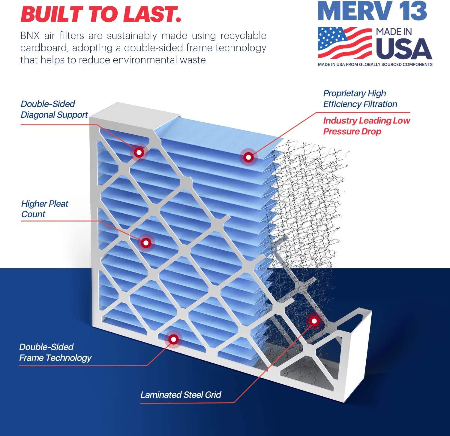 BNX TruFilter 20x20x4 (19.5’’ x 19.5’’ x 3.63‘’ Slim Fit) MERV 13 Air Filter (2-Pack) - MADE IN USA
