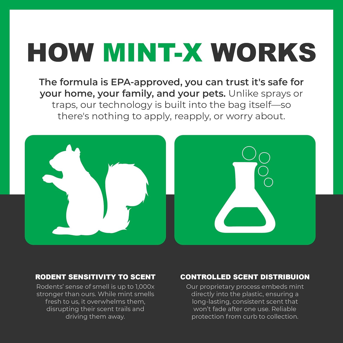 Mint-X MintFlex Rodent Repellent Trash Bags, Tall Kitchen Drawstring Bags, 1 FT 11 ¾ Inches X 2 FT