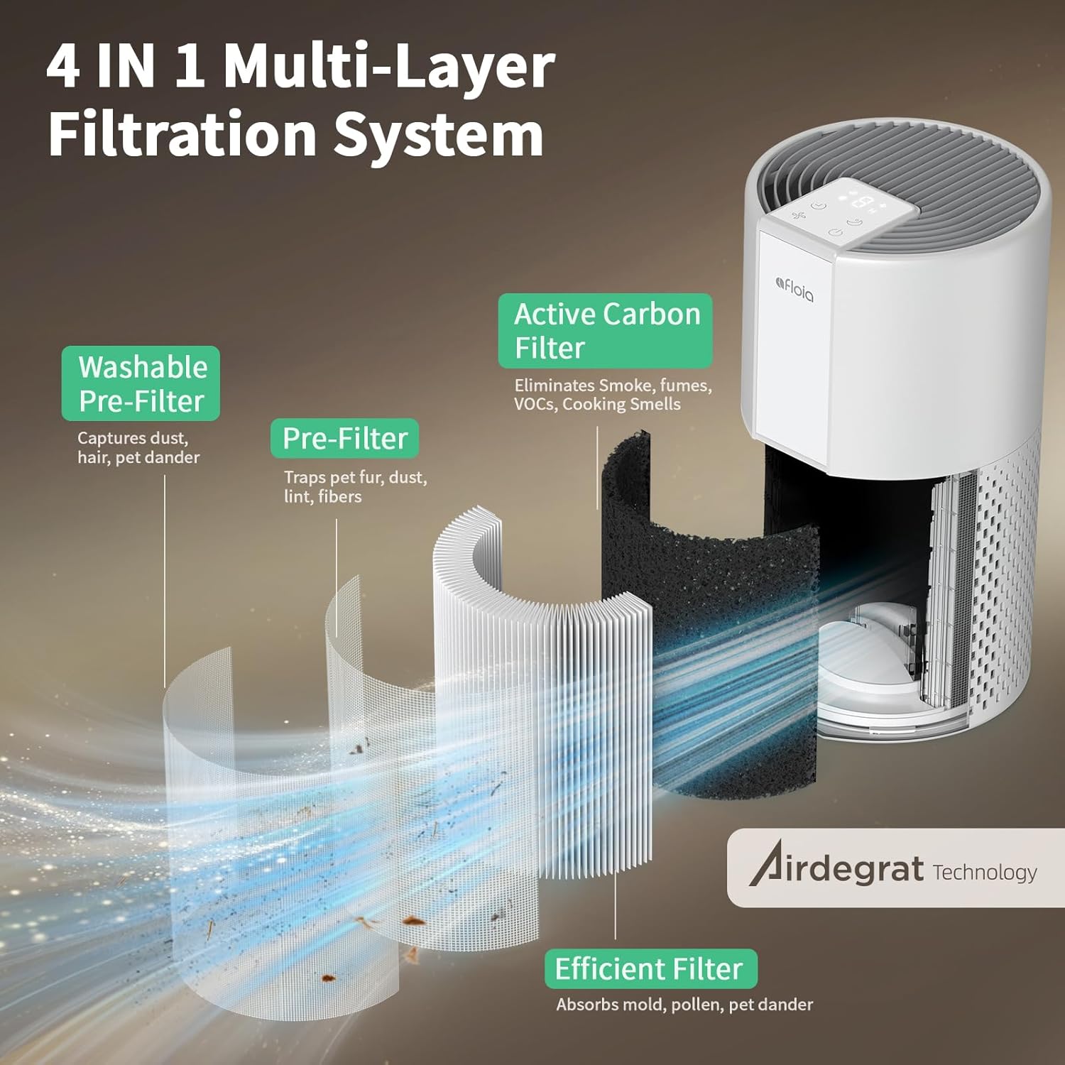 Afloia Air Purifier for Home, 4-in-1 Washable Filter for Allergies, Covers Up to 1076 ft², Quiet