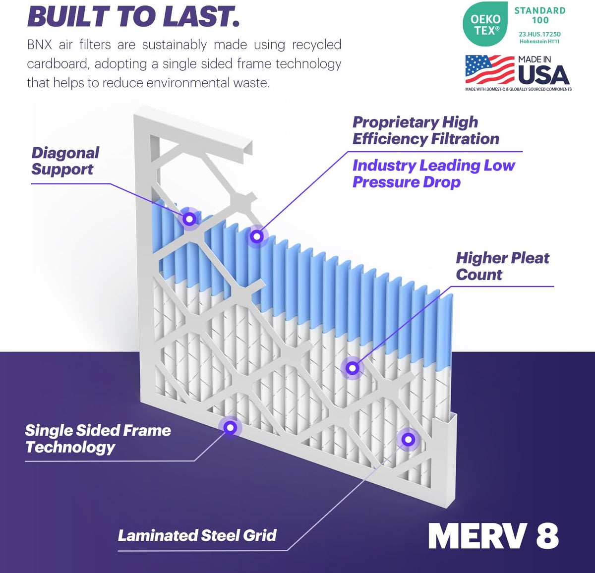 BNX TruFilter 18x18x1 Air Filter MERV 8 (6-Pack) - MADE IN USA – Dust & Pet Defense Air Conditioner