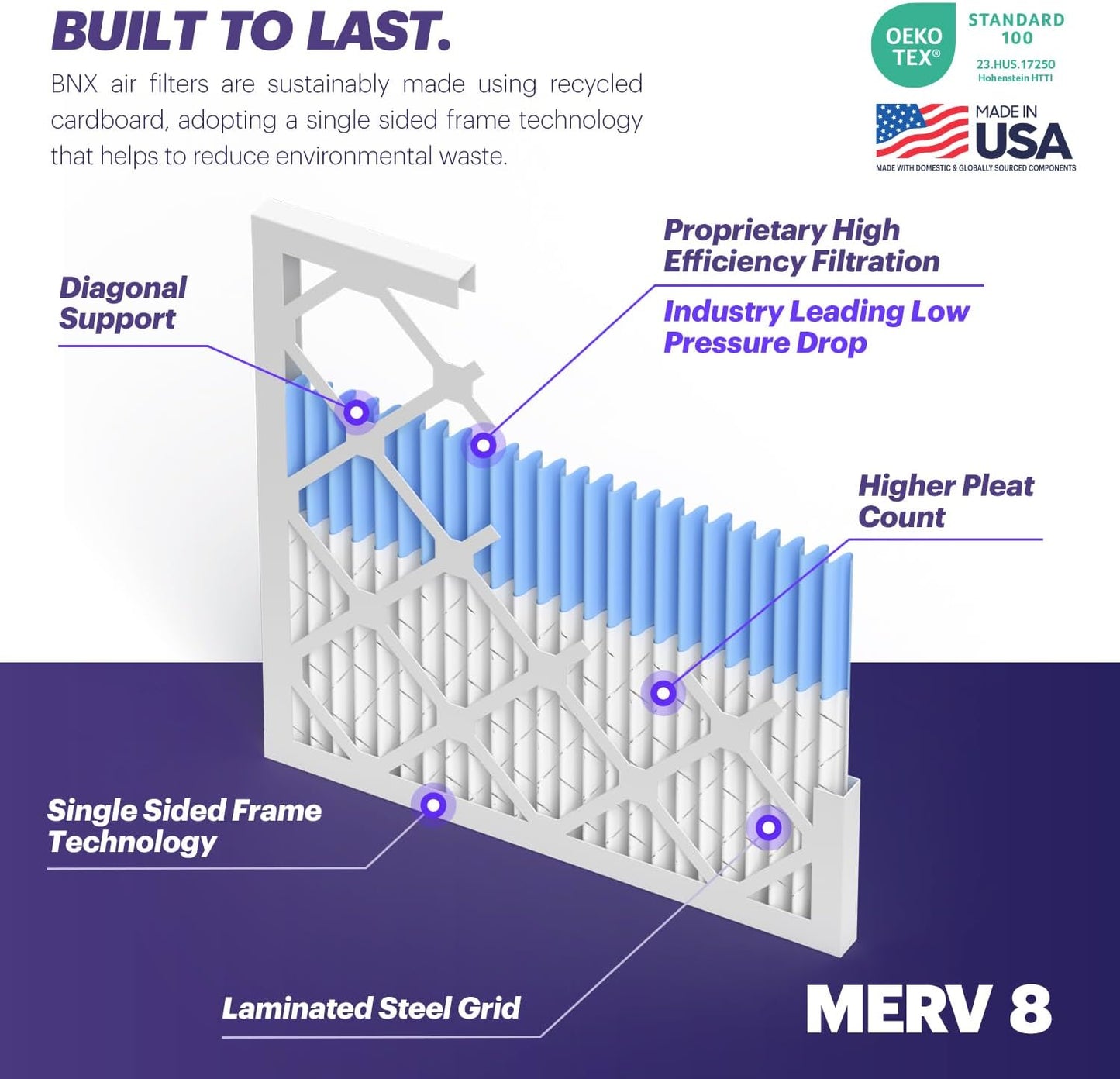 BNX TruFilter 14x14x1 Air Filter MERV 8 (6-Pack) - MADE IN USA – Dust & Pet Defense Pleated Air