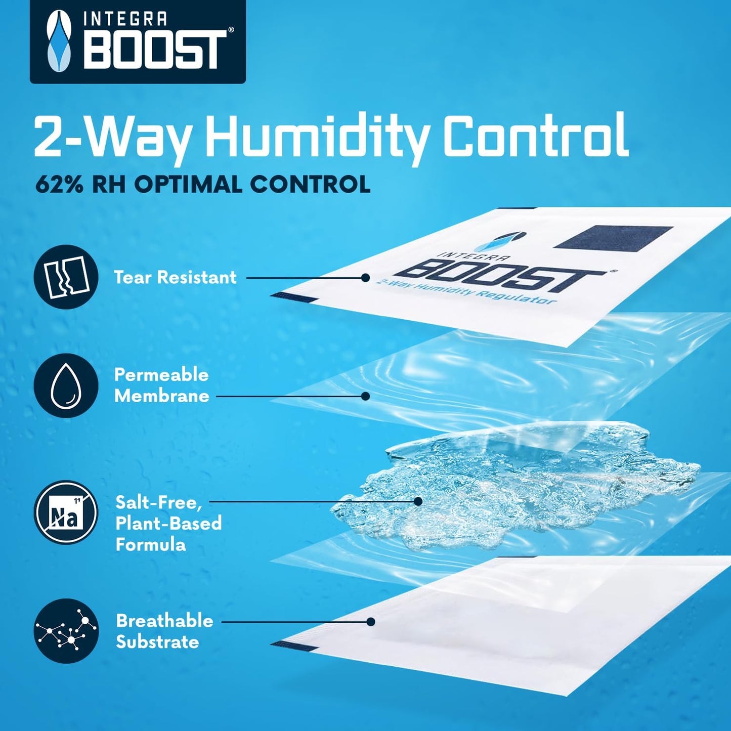 Integra Boost 2-Way Humidity Control Pack ??Patented Technology for Humidity Control ??Preserve