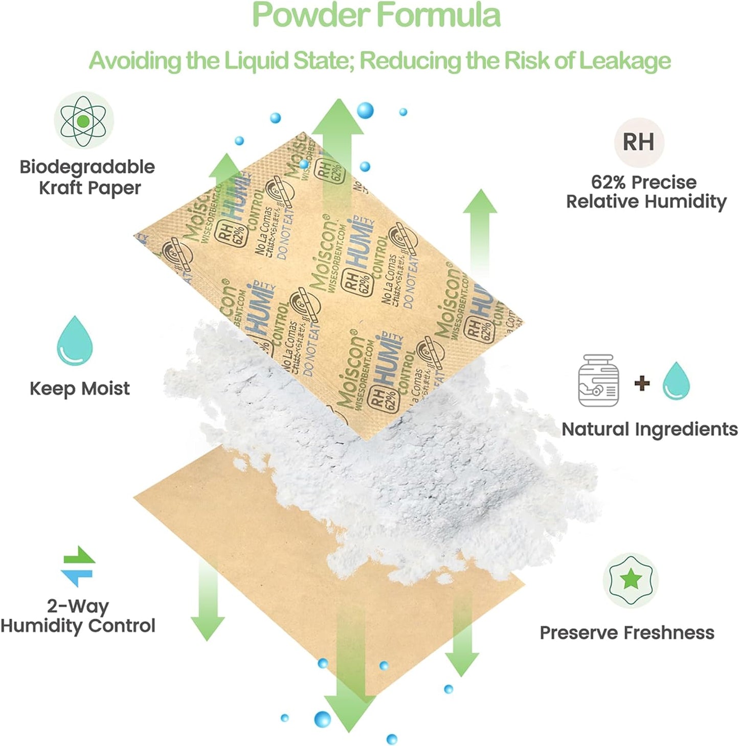 62% Size 8 Two-Way Humidity Control Packs, 105 Pack 8 Gram for Storing 1 oz, Moisture Control