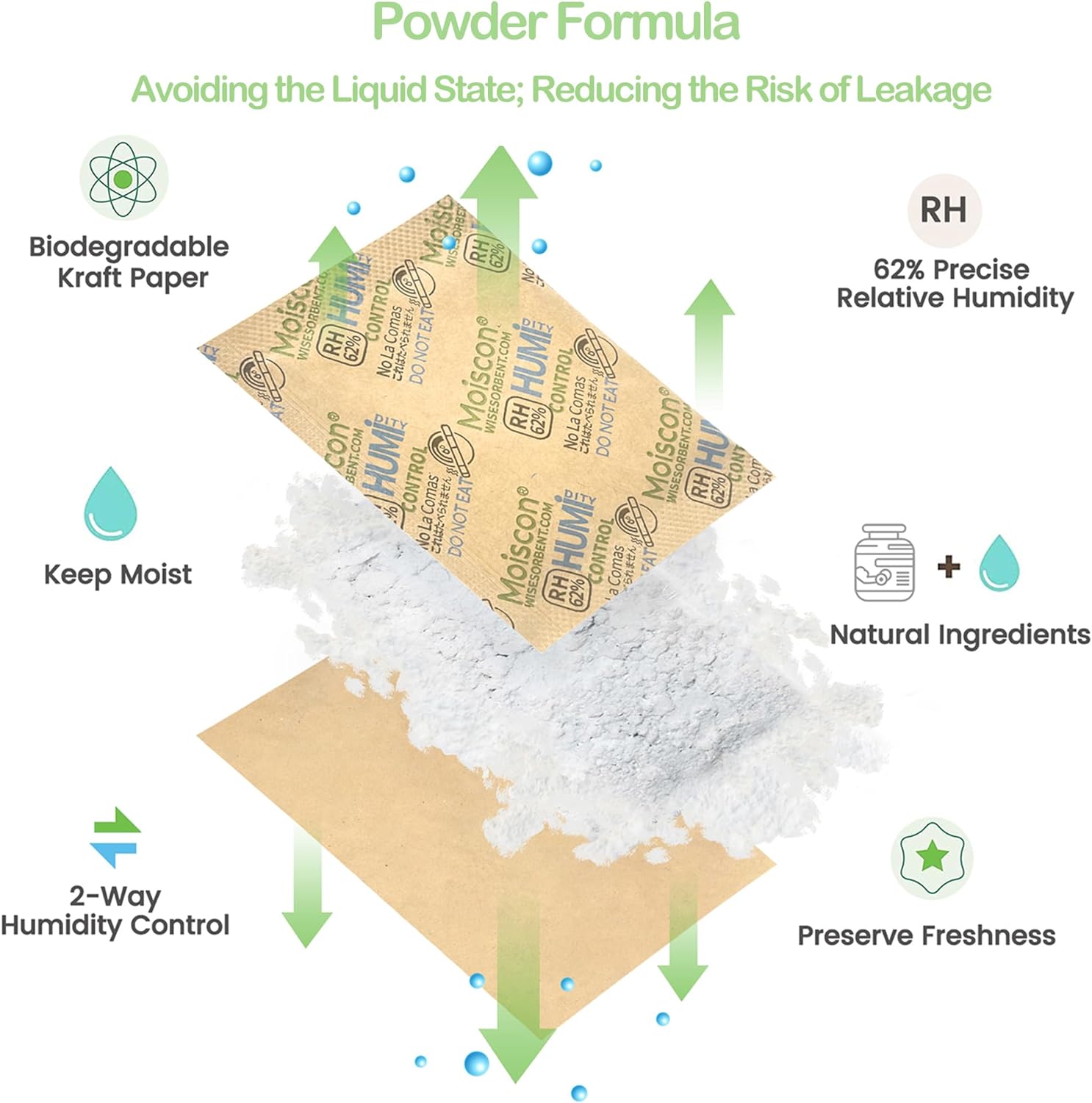 62% Size 8 Two-Way Humidity Control Packs, 75 Pack 8 Gram for Storing 1 oz, Moisture Control