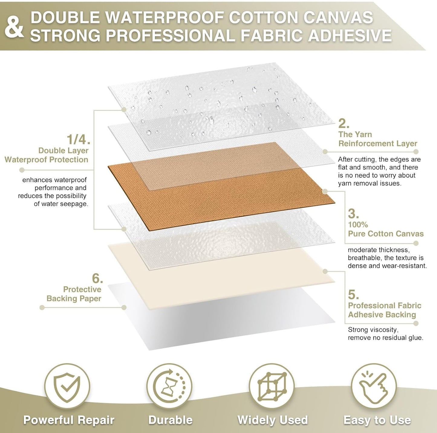 Canvas Repair Tape 4×70 Inch Waterproof Self-Adhesive Fabric Repair Patch for Repairing Boat